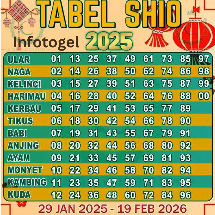 tabel shio 2025, shio hk, shio sgp, shio sdy